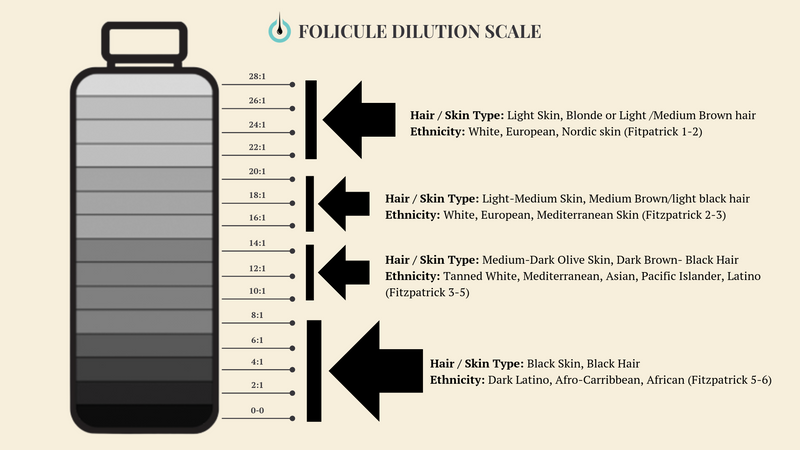 scalp micropigmentation pigment ink dilution